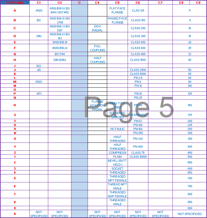 E3D PDMS Libraries, E3D PDMS Category & Specification