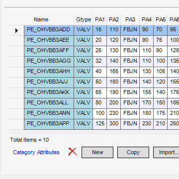 E3D PDMS Libraries, E3D PDMS Category & Specification